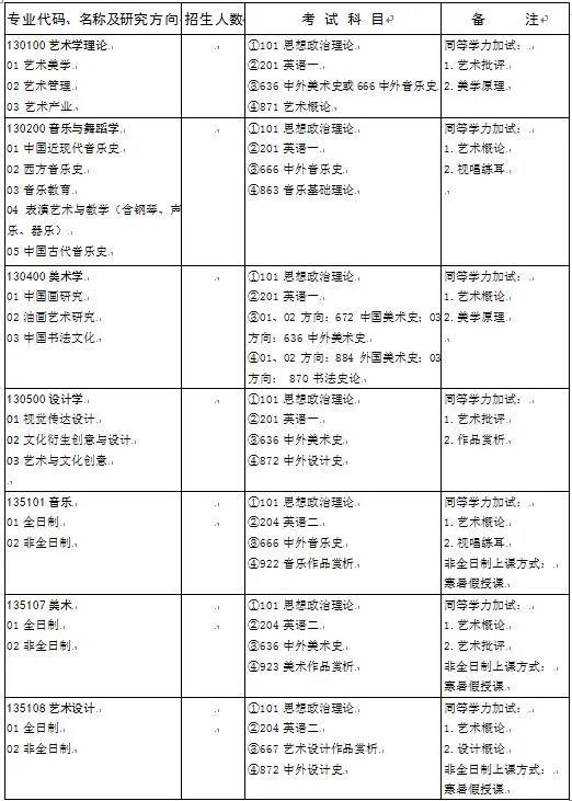 山东大学研究生信息管理系统