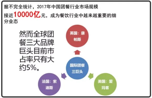 团餐是什么概念?