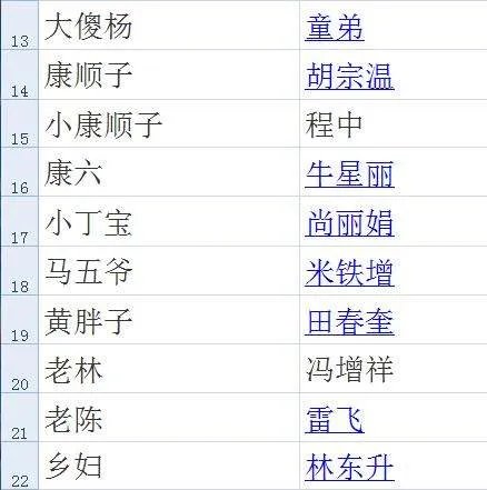 1979年茶馆话剧演员表