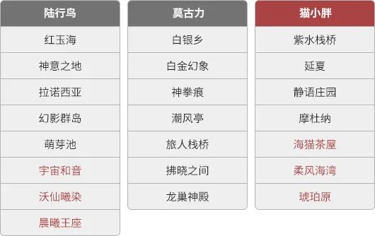《最终幻想14》国服大区调整计划公告
