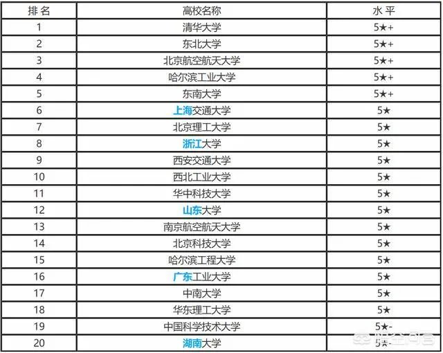 华中科技大学的自动化专业怎么样？就业和薪酬前景如何？