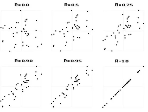 判定系数和回归系数