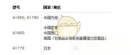 苹果召回部分iPhone7 哪些型号iPhone7被召回？