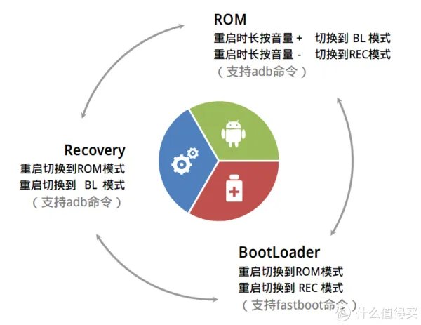 一张图，带你玩转安卓刷机！