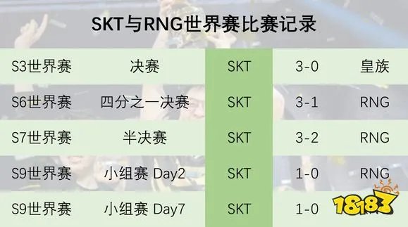 RNG是全华班吗 2022LOLRNG全华班介绍