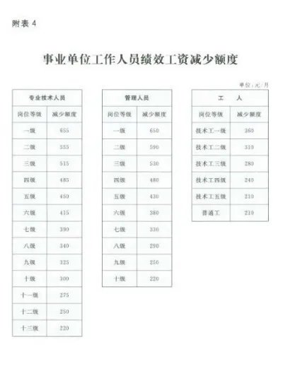 2021年机关事业单位工资改革调整方案对照表(最新)