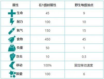 方舟生存进化巨脉蜻蜓在哪 巨脉蜻蜓掉落一览