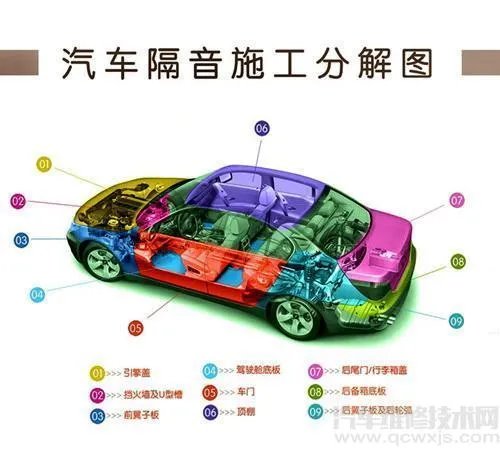 汽车隔音有用吗?做汽车隔音需要注意什么？