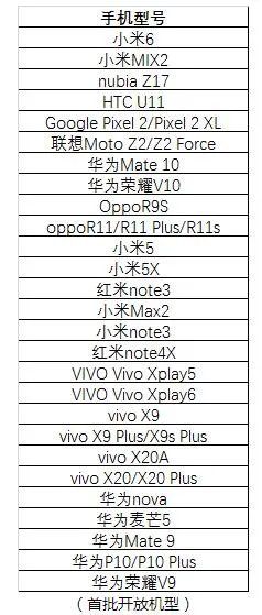 《绝地求生 全军出击》首测支持机型一览
