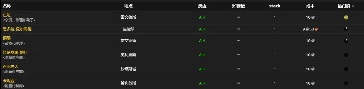 《魔兽世界》附魔羊皮纸怎么获得