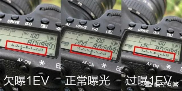 相机里的包围曝光是什么意思呢?