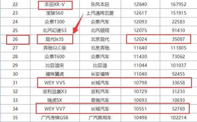 现代ix35怎么样？