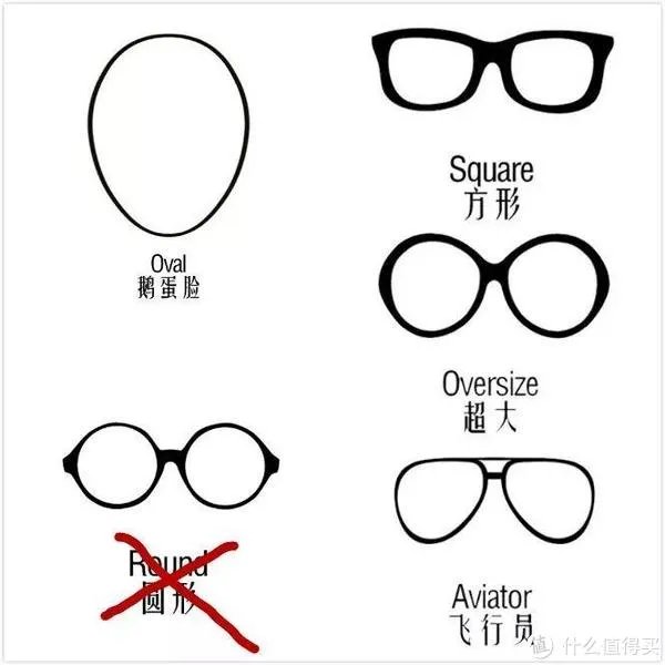 5种不同脸型分析+爆款推荐!根据脸型,挑选适合自己的太阳镜!