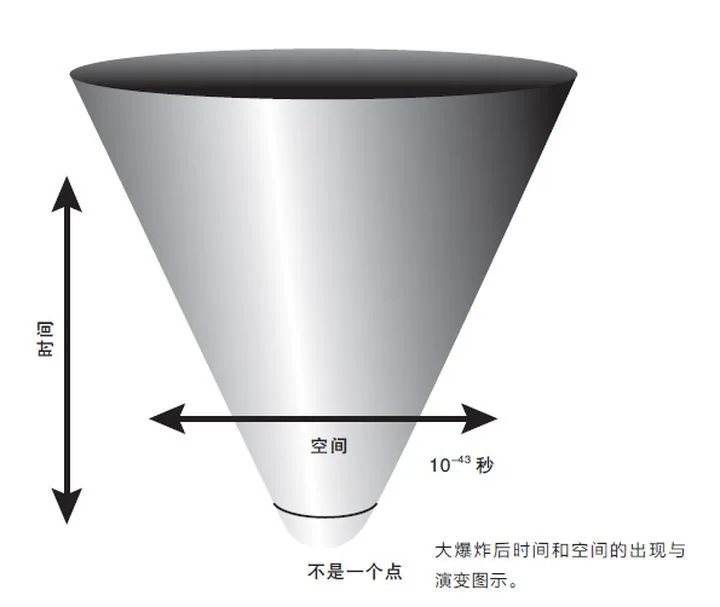 普朗克时间是什么概念，为什么叫普朗克时间？