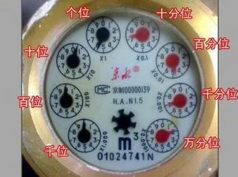 自来水水表怎么算吨数