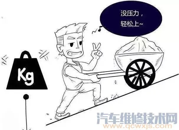 前驱和后驱有什么区别（图解）