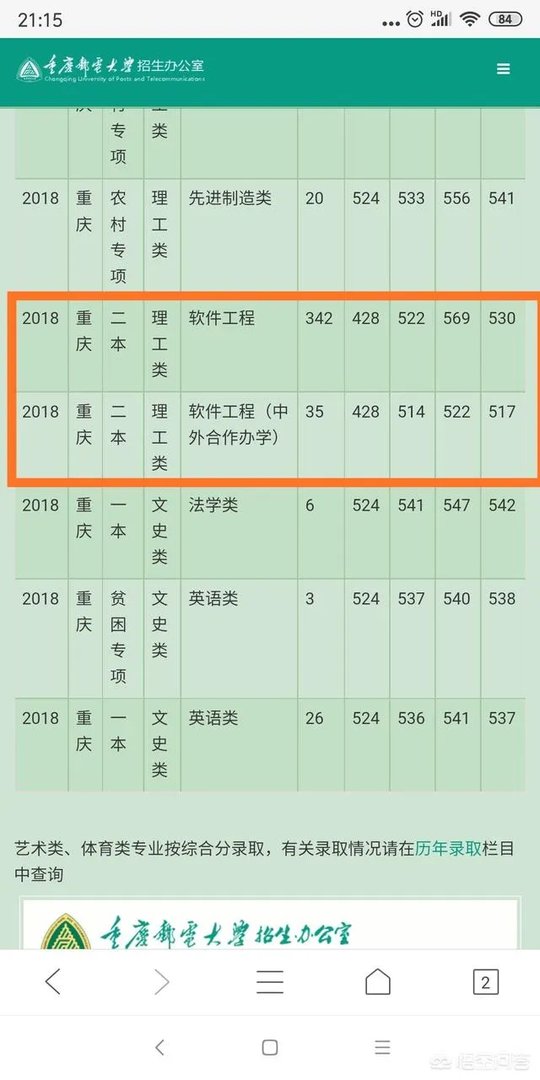 重庆邮电大学的一些专业，为什么录取分数线会超过一本线？