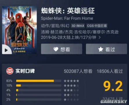 《蜘蛛侠：英雄远征》观众口碑炸裂级好评 豆瓣8.4、猫眼9.2