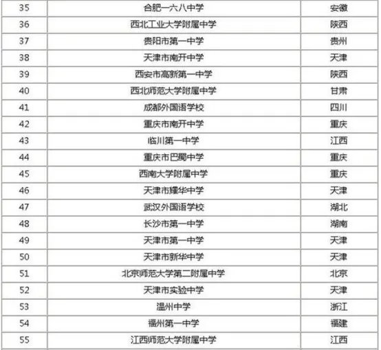 2022中国百强中学名单