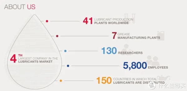 道达尔机油怎么样