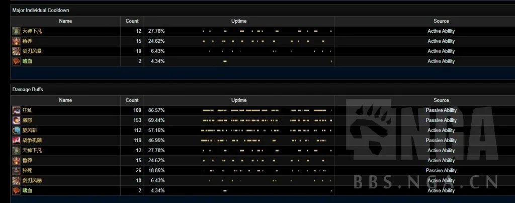 魔兽世界10.0狂暴战天赋加点