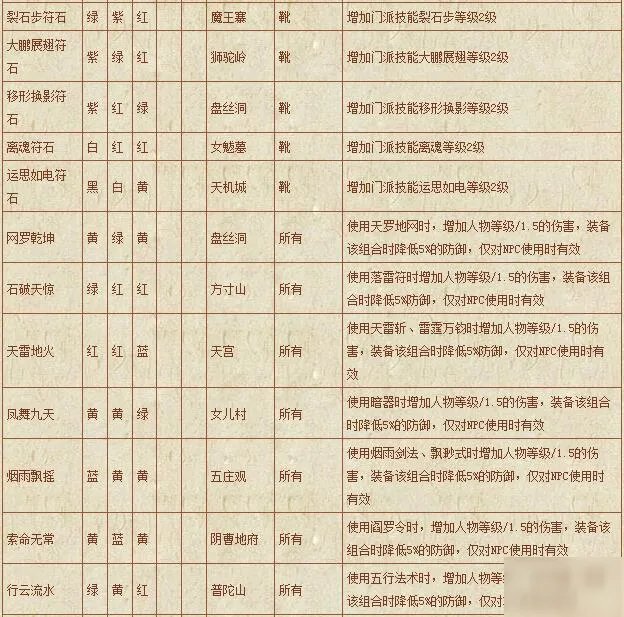 《梦幻西游》符石组合表汇总 符石组合表怎么样