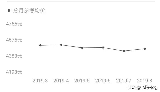 河南省沈丘县房价？