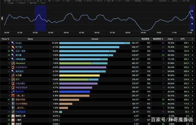魔兽世界tbc伤害统计插件有哪些