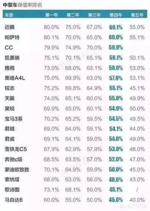 什么车最保值