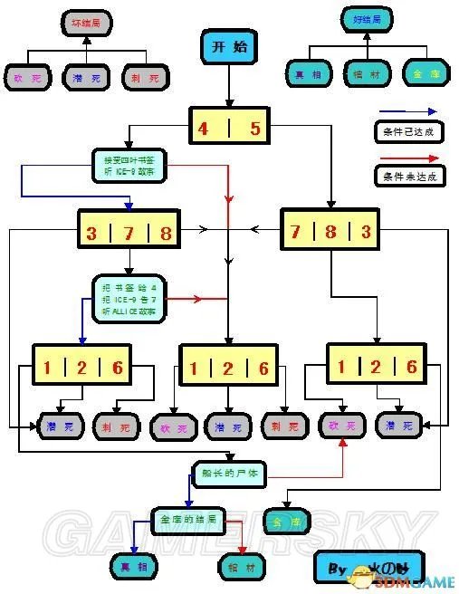 《极限脱出九人游戏》图文攻略 全流程解密图文攻略