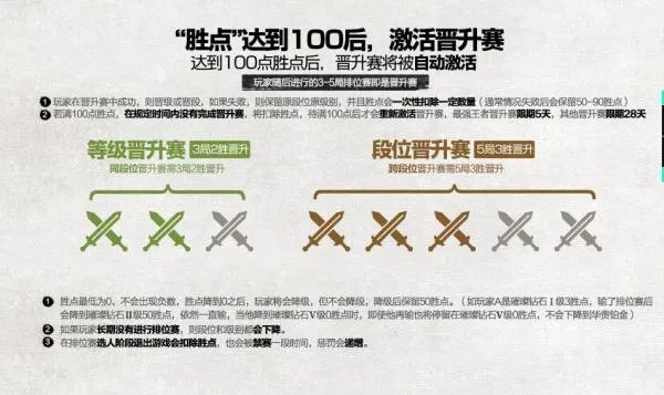 lol新排位系统具体怎么算段位,最高分和当前分数怎么折算成段位。