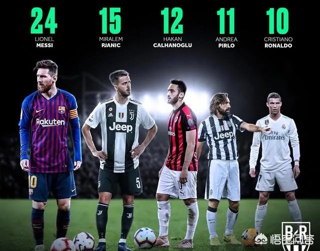 梅西又双叒任意球破门了，梅西算任意球大师了吗？