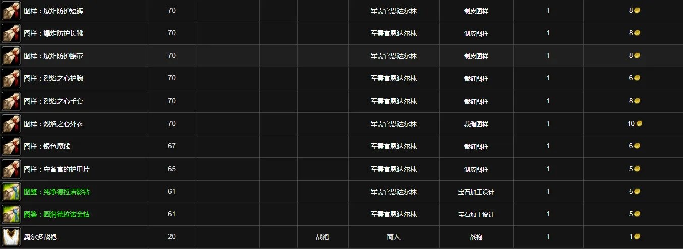 《魔兽世界》奥尔多军需官物品大全