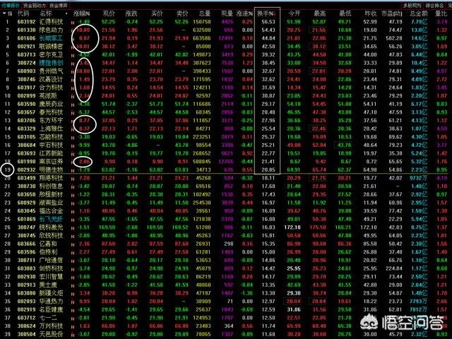 绿色动力低位2连板，次新股行情来了吗？你怎么看？
