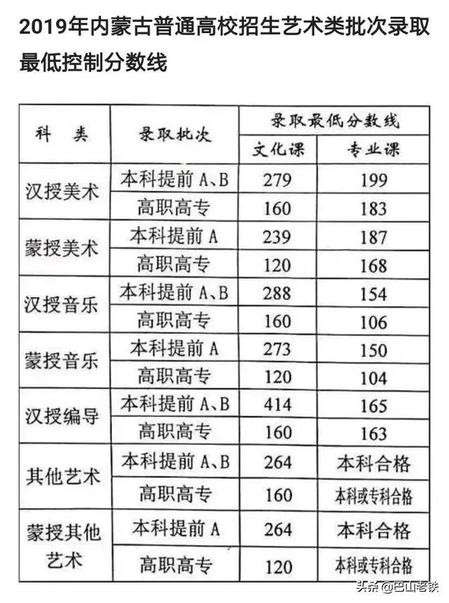 200分能上什么大学？