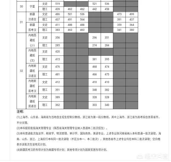 上海海关大学怎样？