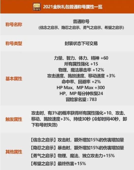 DNF2021国庆称号属性