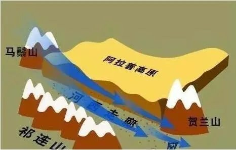 狭管效应是什么