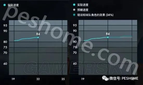 《实况足球2018(PES2018)》妖人勒马尔深度图文解析
