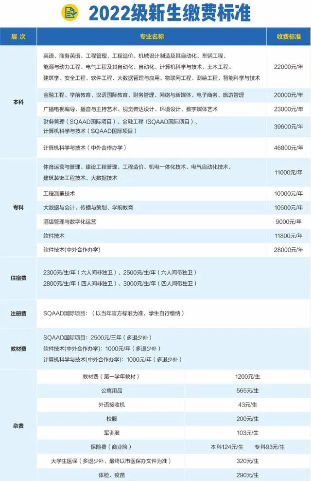 西安科技大学高新学院一年学费多少？