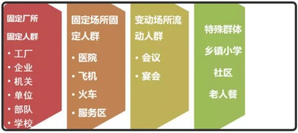 团餐是什么概念?