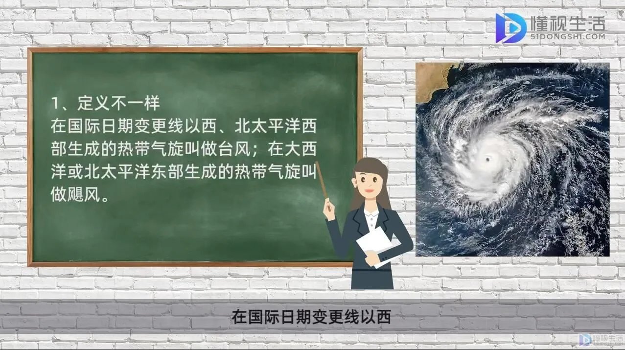 台风与飓风的区别