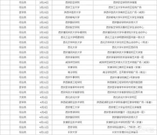 近期陕西哪些高校有校园招聘会？