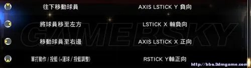 《NBA 2K13》图文攻略