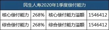 民生保险经纪有限公司怎么样?