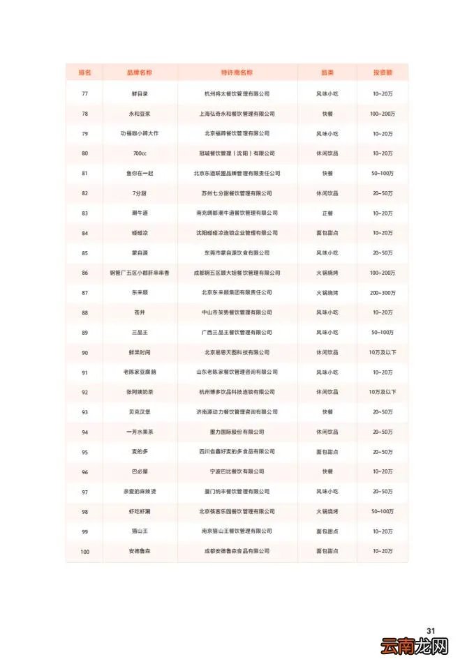 饮食连锁加盟店 餐饮品牌加盟排行榜100强