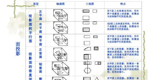机械制图基础知识如何识图?