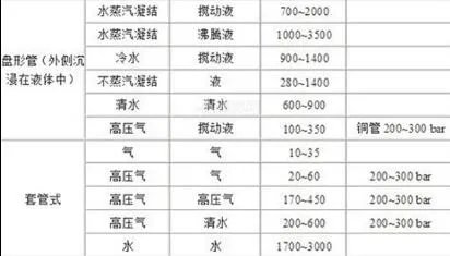 板式换热器的工作原理和传热系数