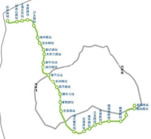 请问上海地铁有7号线经过那些站？？