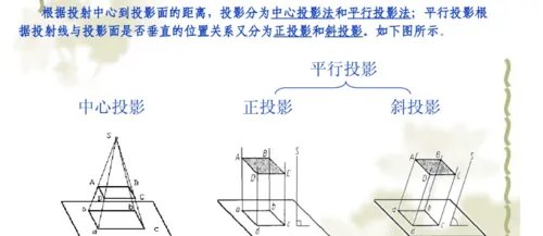 机械制图基础知识如何识图?